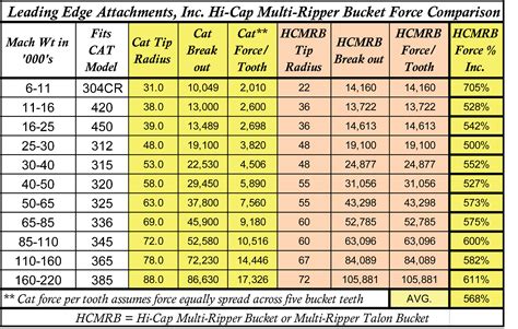 mini excavator bucket pin size chart pdf|cat 308 bucket pin size.